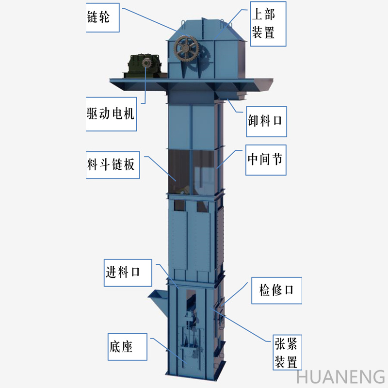 NE；NSE 型板鏈斗式